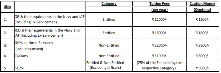 RMS Fee Structure