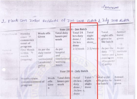  AIIMS Bhubaneswar, AFMC Pune violate duty-hour guidelines.