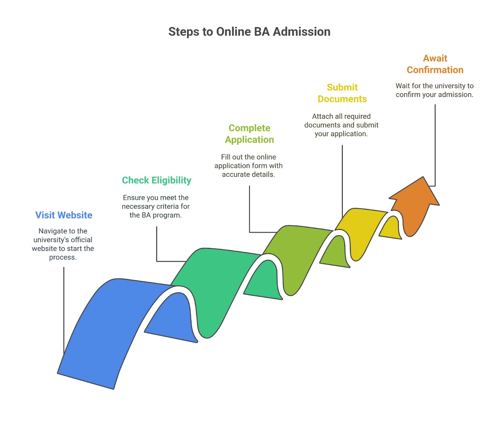 Online BA Admission 2025