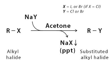 Finkelstein Reaction