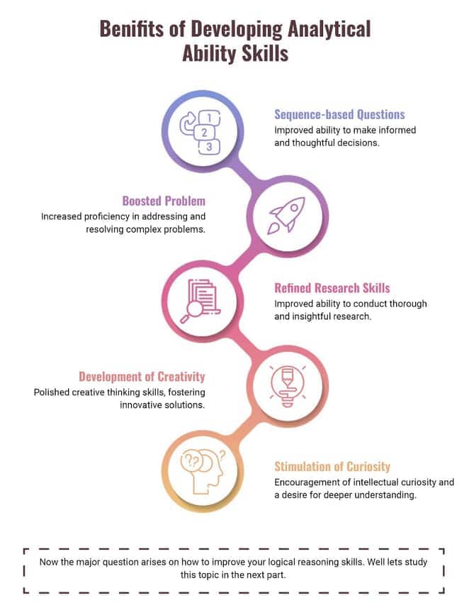 NIFT analytics ability questions 2025