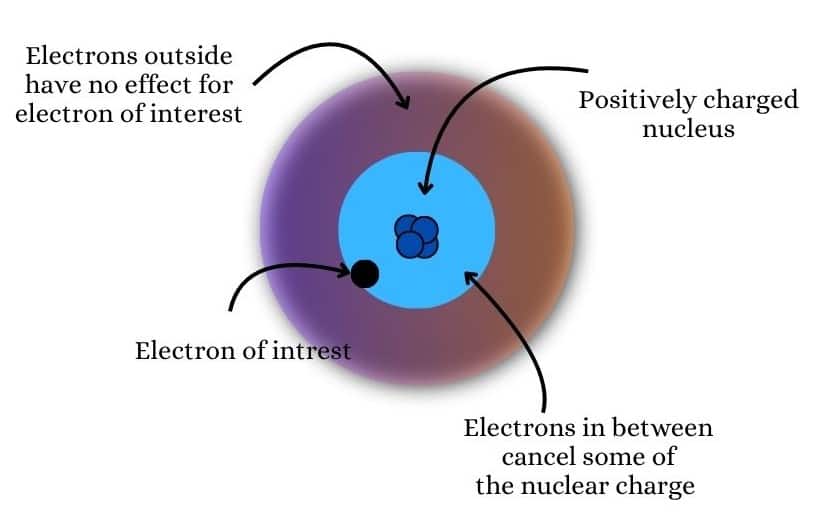 Electron gain enthalpy