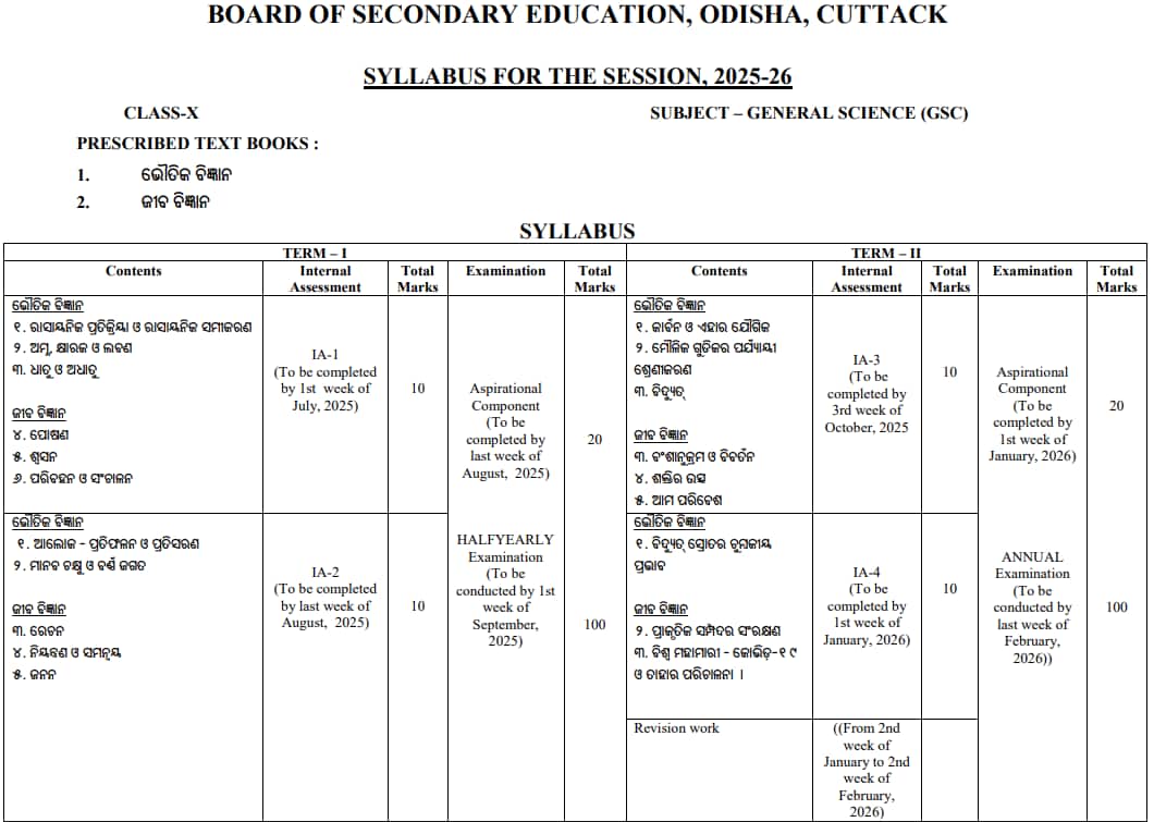 Odia Medium 10th Class Syllabus 2025-26 for Science Term 1 and Term 2