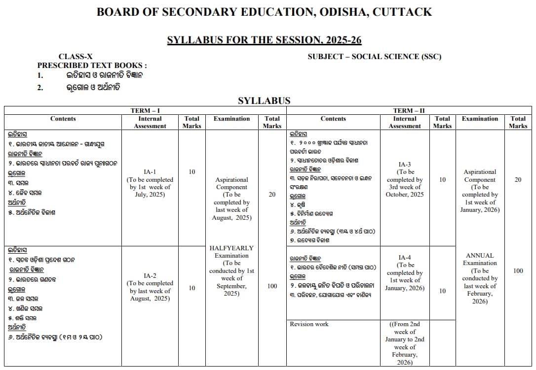 BSE Odisha Term 1 and Term 2 Class 10 Syllabus 2025-26 for Social Science (Complete)