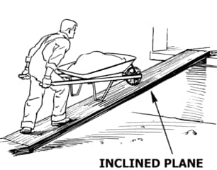 Inclined Plane