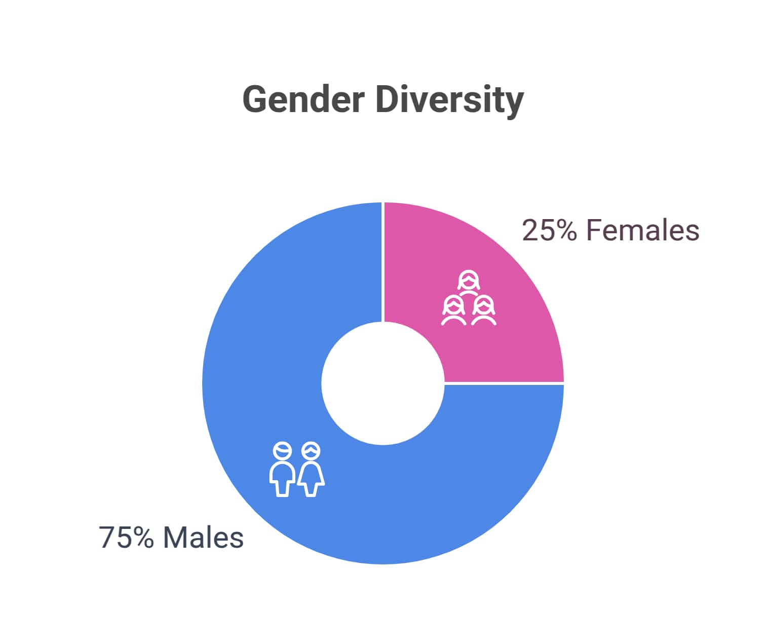 Gender%20Diversity%20-%20visual%20selection%20(1)