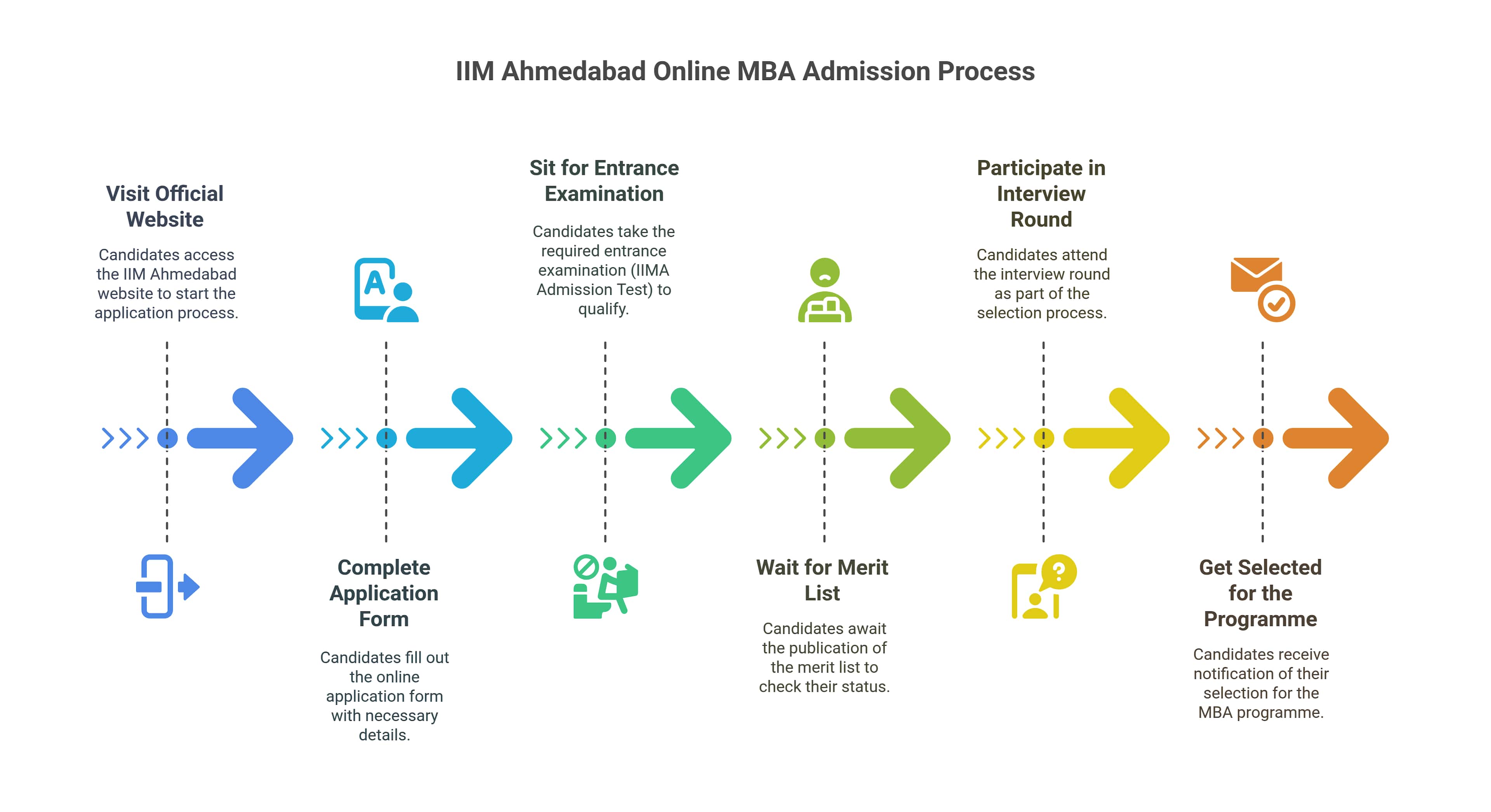 How%20To%20Apply%20For%20IIM%20Ahmedabad%20Online%20MBA_%20-%20visual%20selection