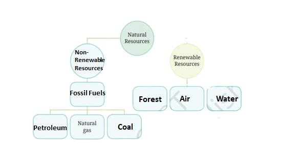 natural resources