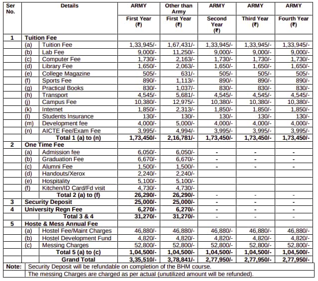 AIHMCT admission fee