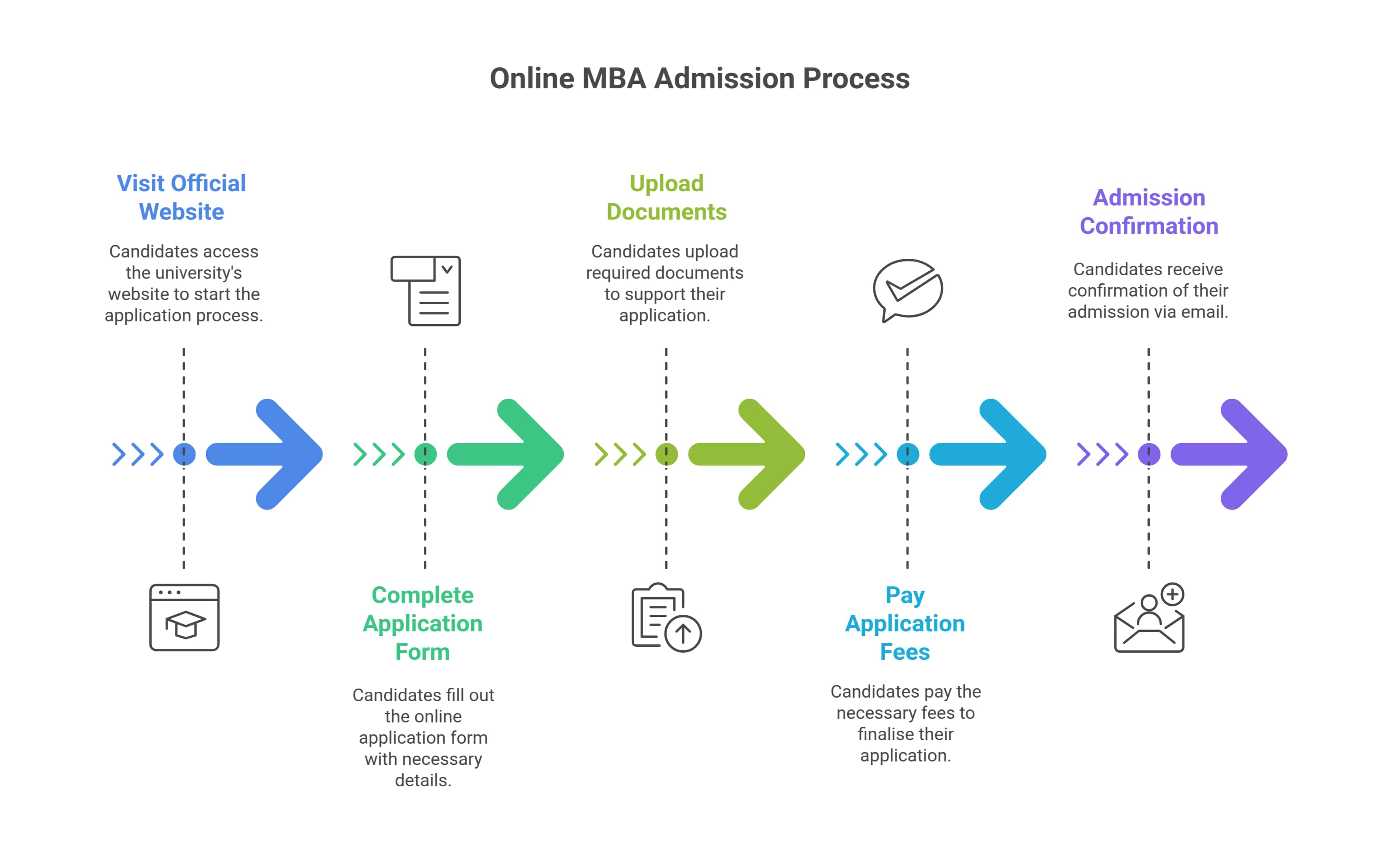 Online%20MBA%20Admission%202025