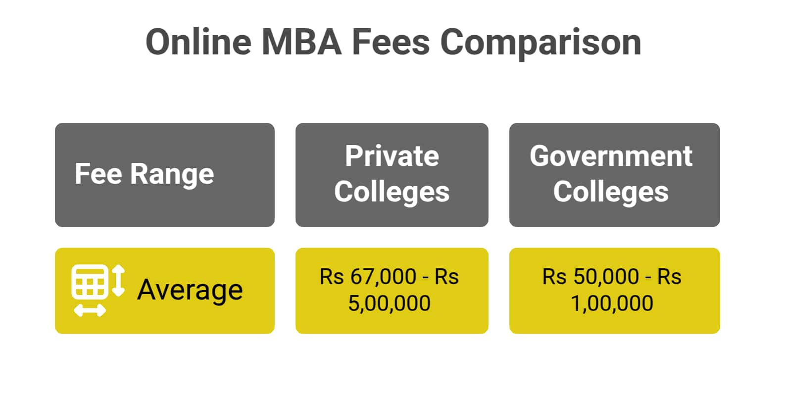 Online%20MBA%20Fees