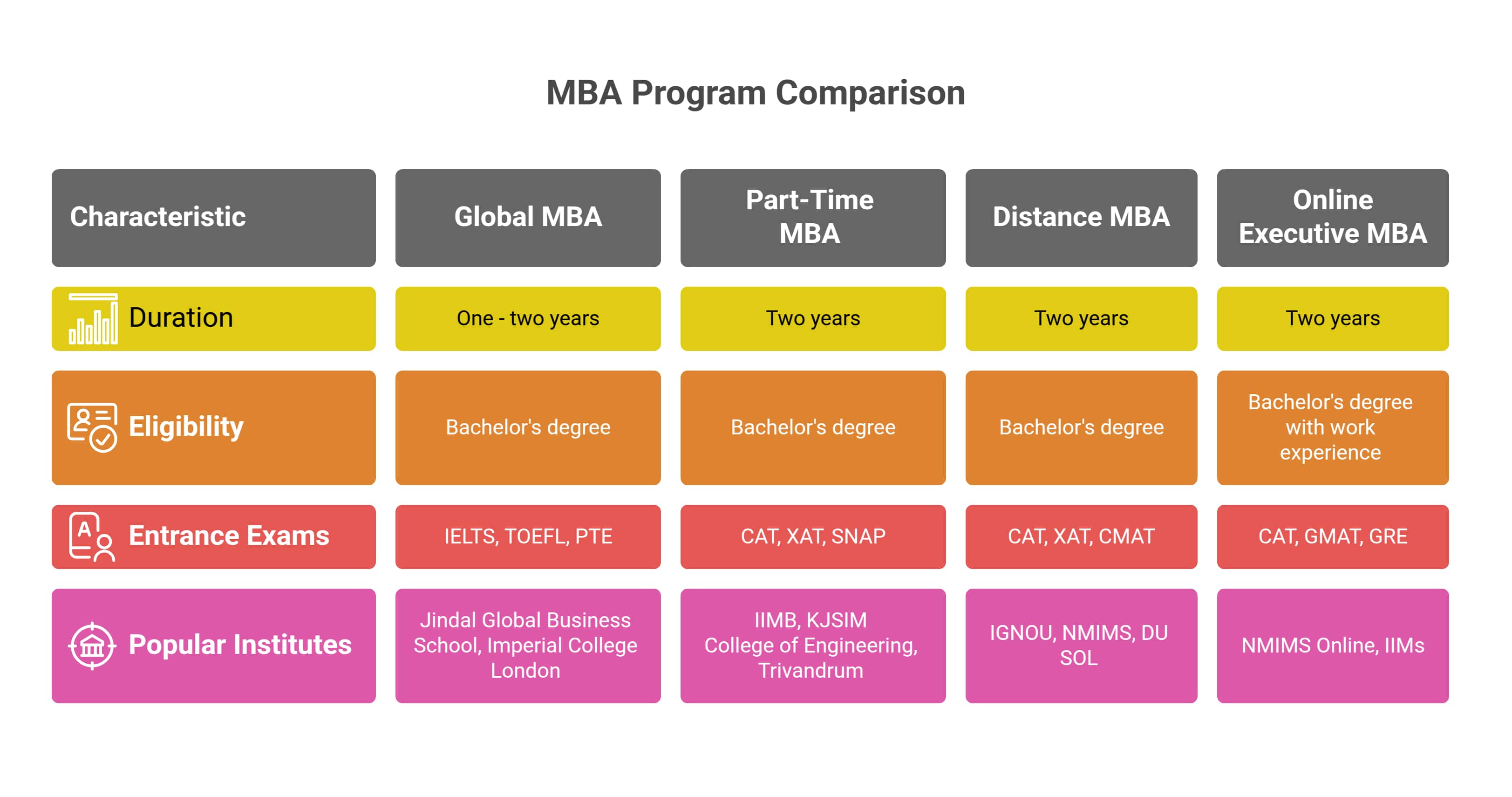 Types%20of%20MBA