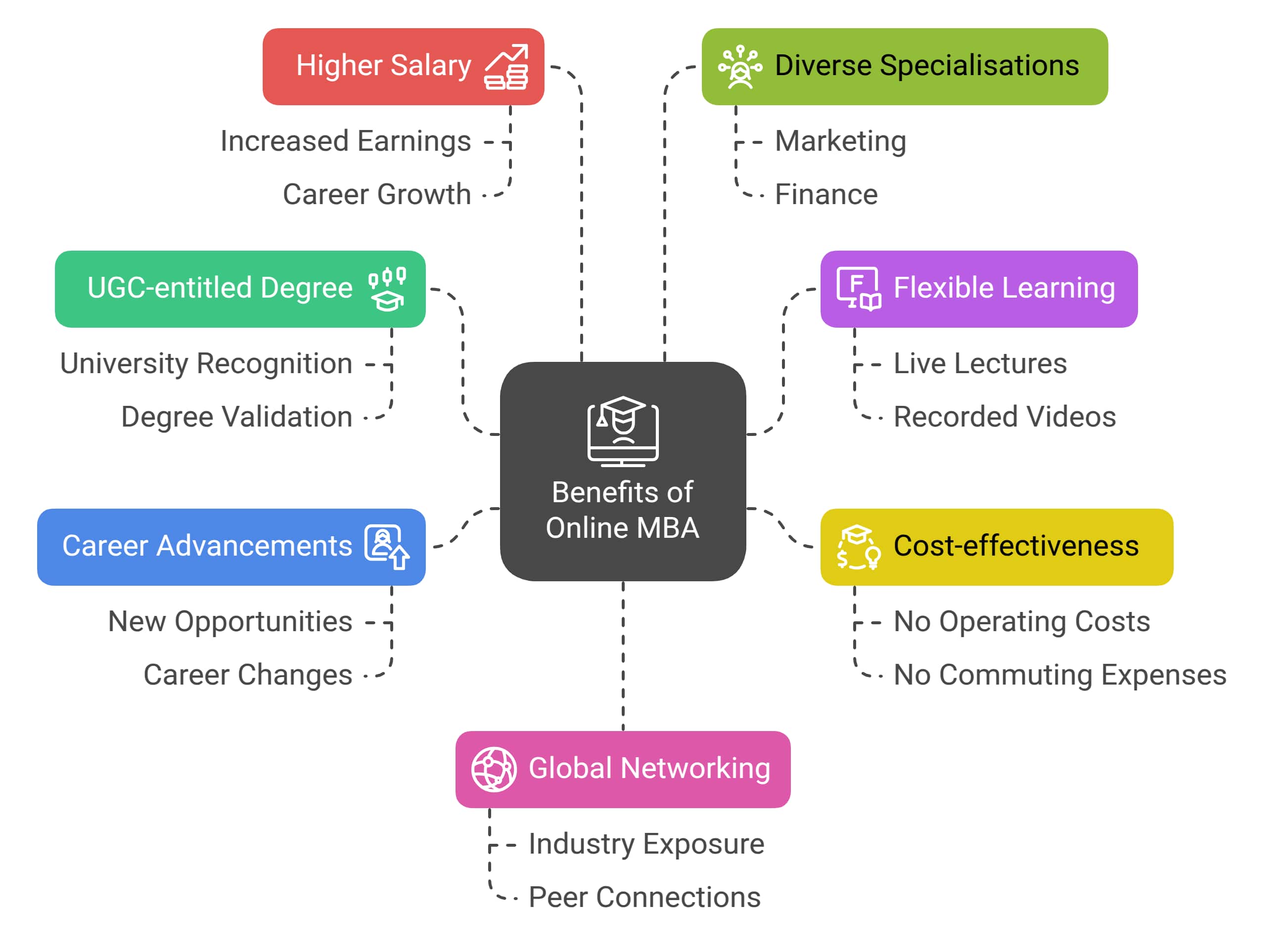 benefits%20of%20online%20mba