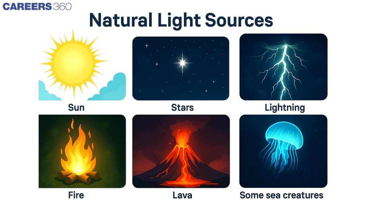 example-of-natural-source-of-light