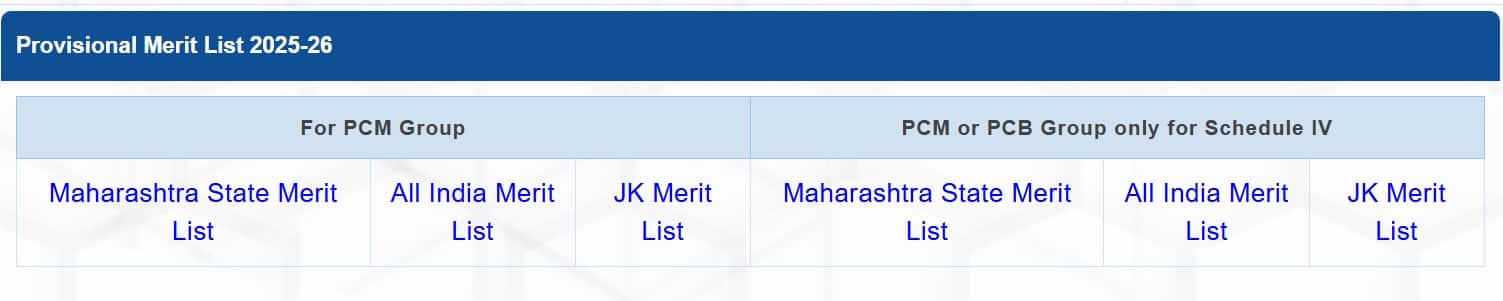 MHT CET merit list 2025 is now available on the CET Cell official website. 
