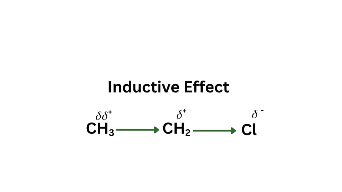 Inductive Effect