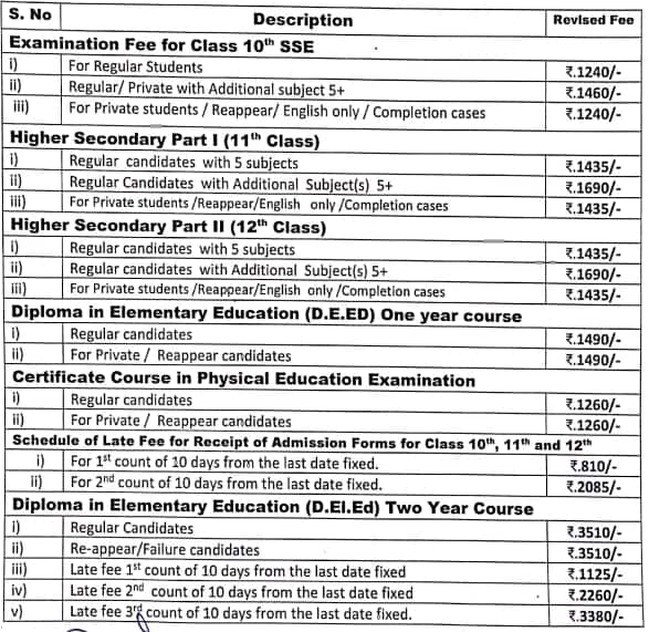 JKBOSE Fee Structure 2026