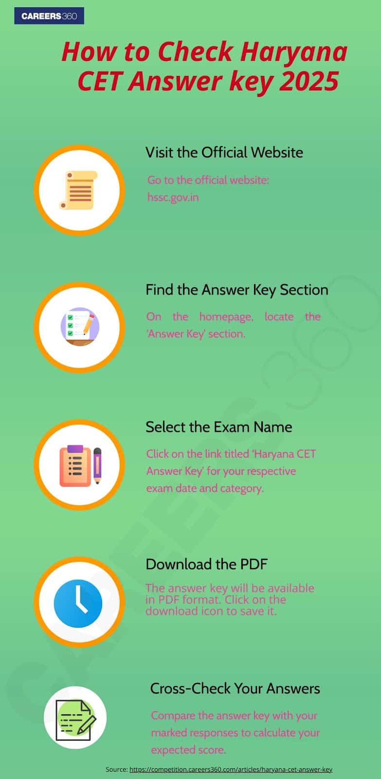 Haryana-CET-Answer-key