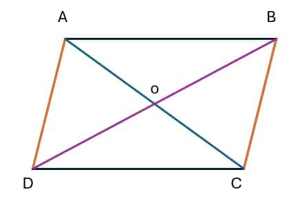 Parallelogram