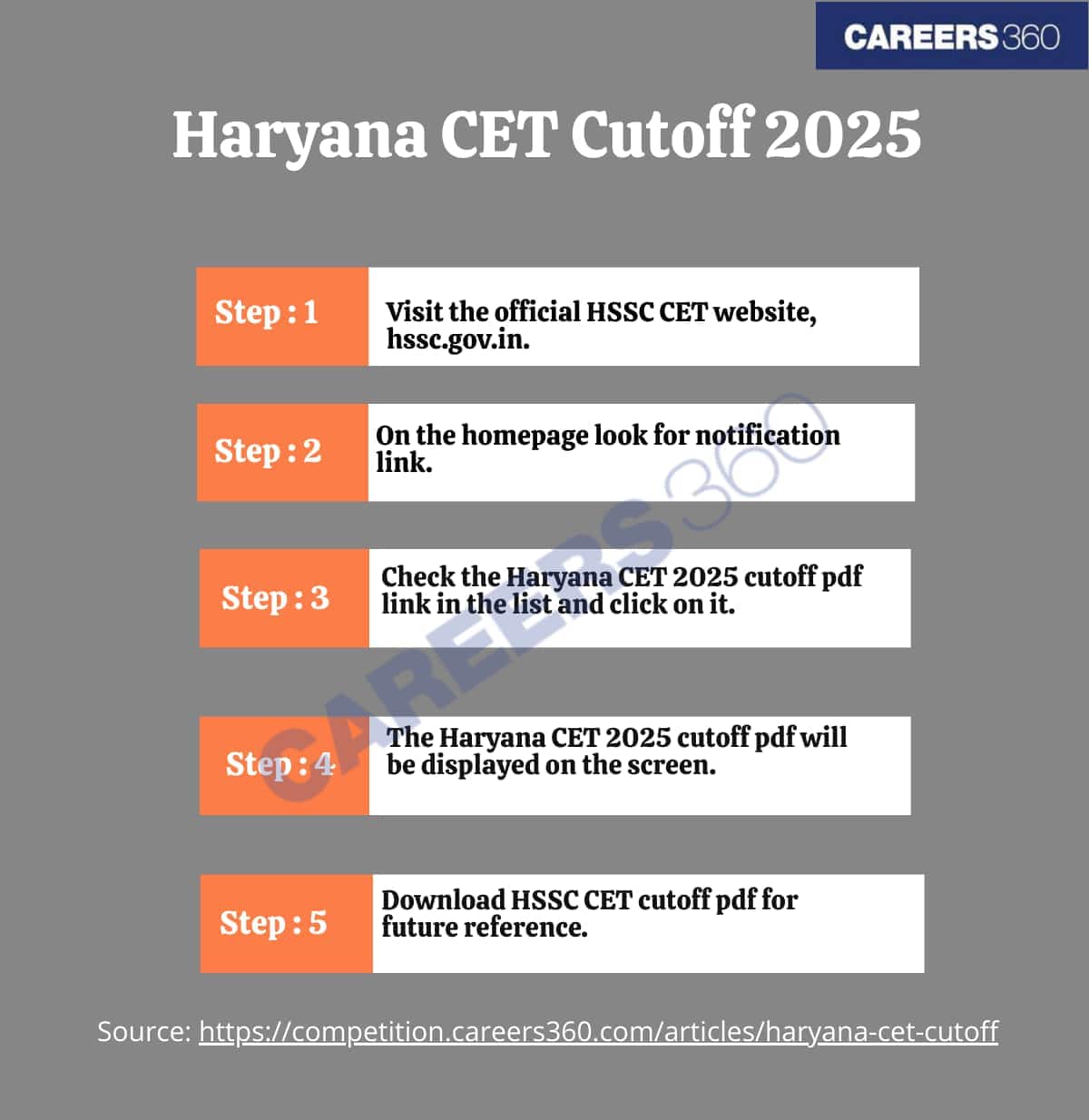 haryana cet cutoff