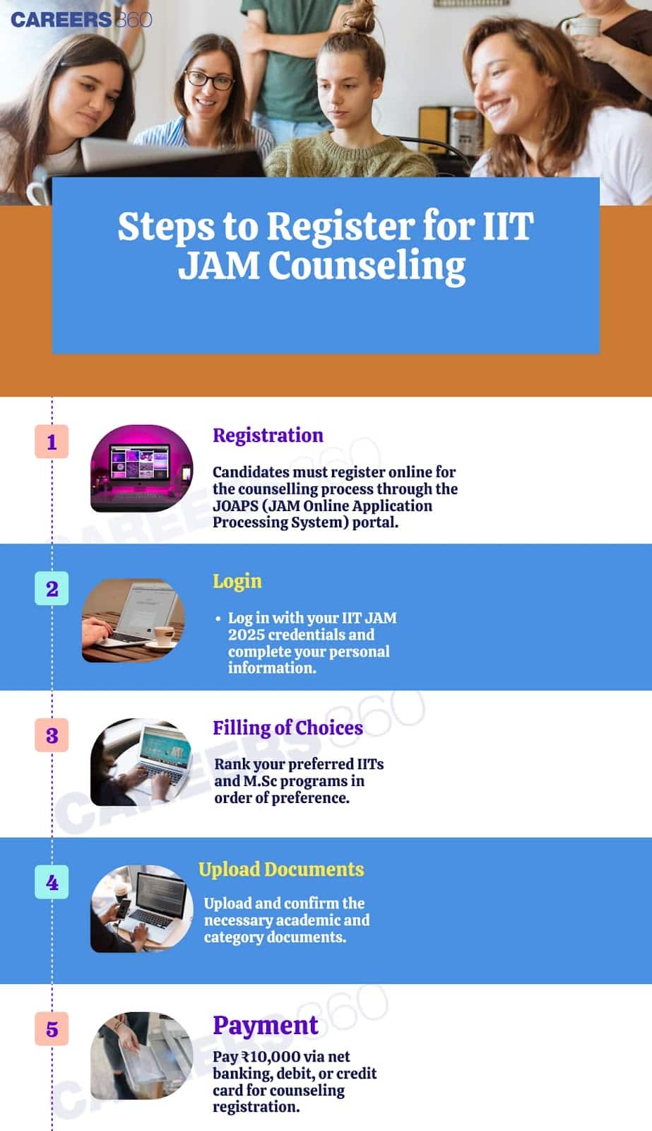 IIT JAM Counselling 2025