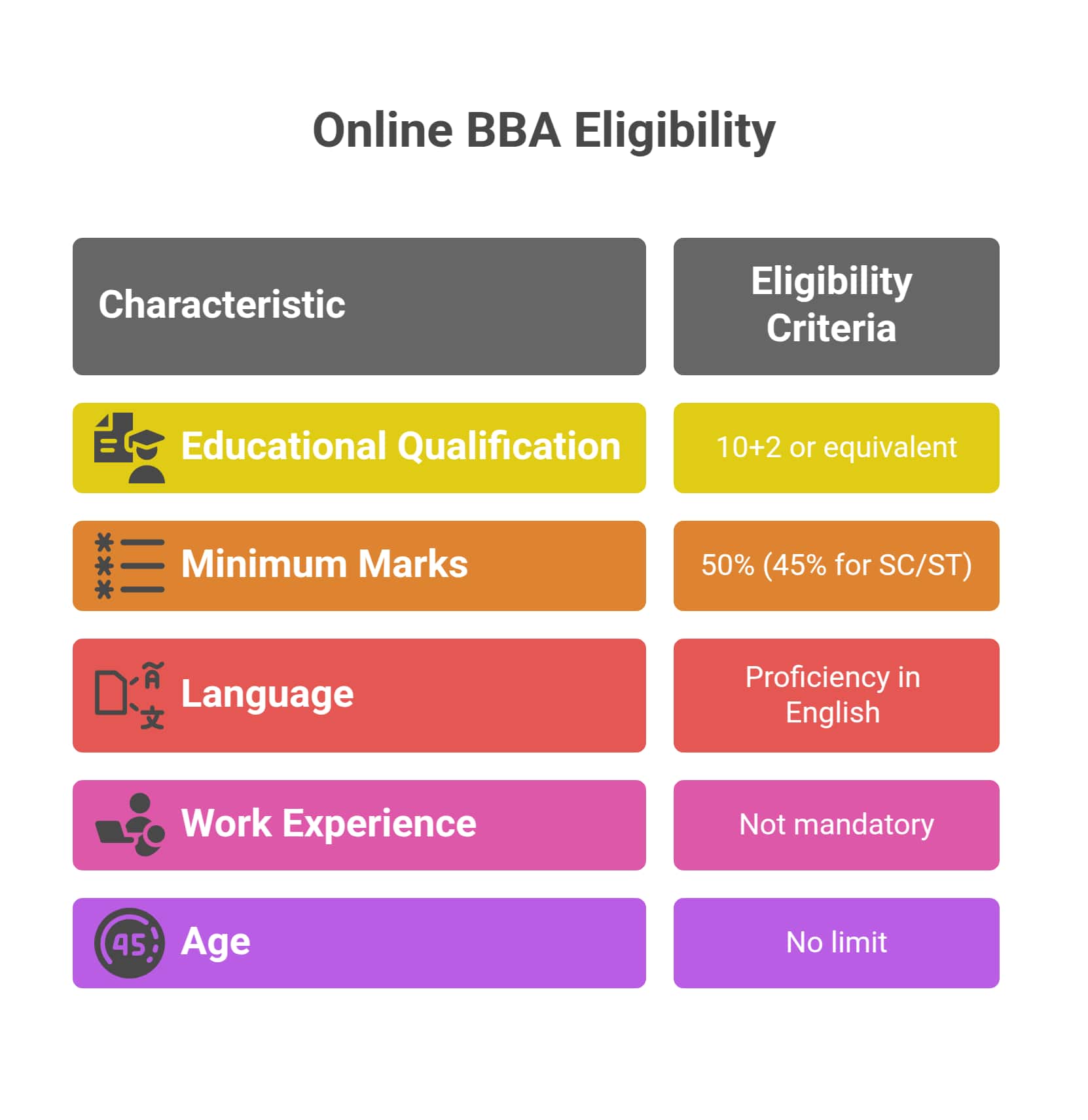 Online%20BBA%20Eligibility%20Criteria
