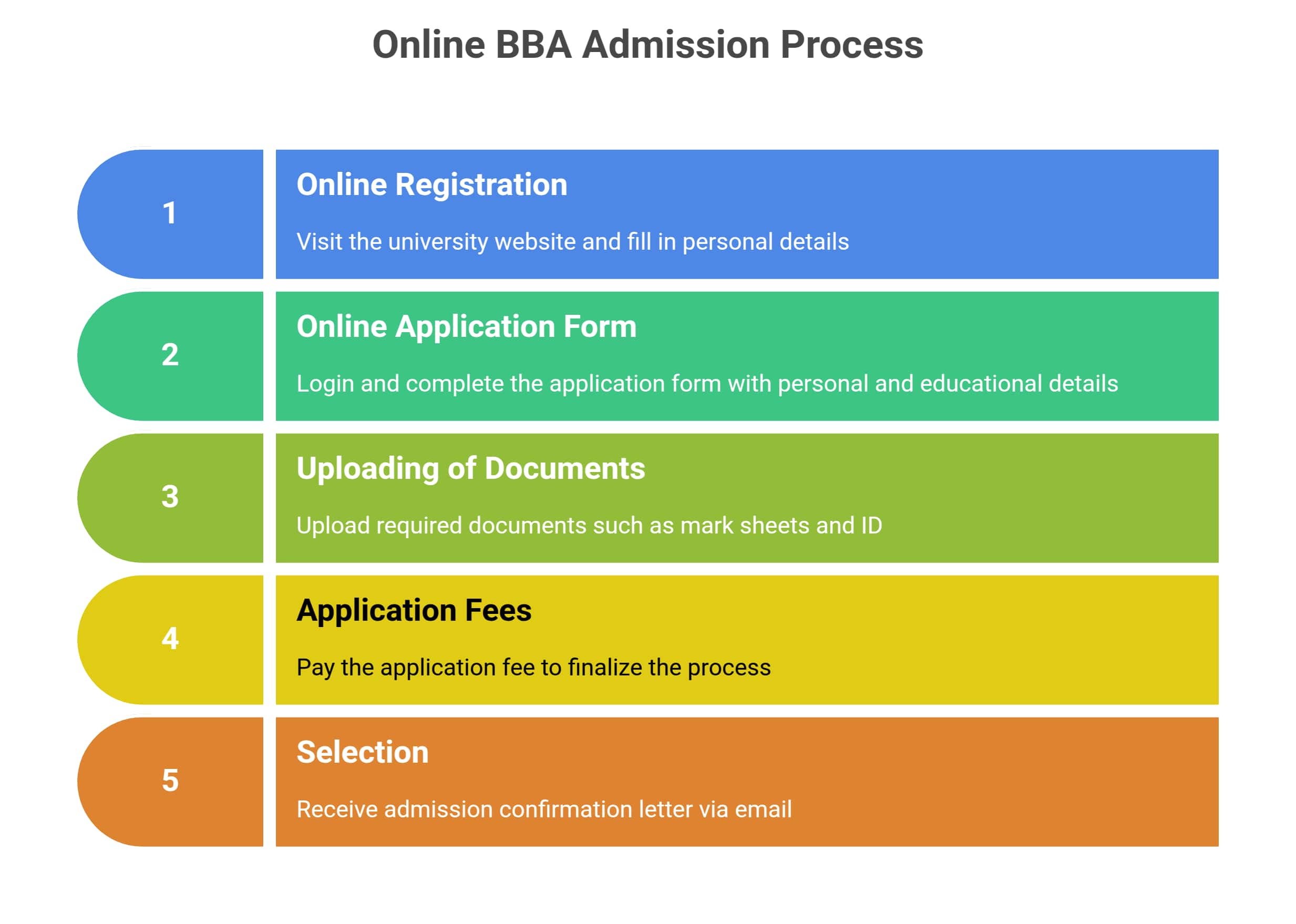 online-bba-admission