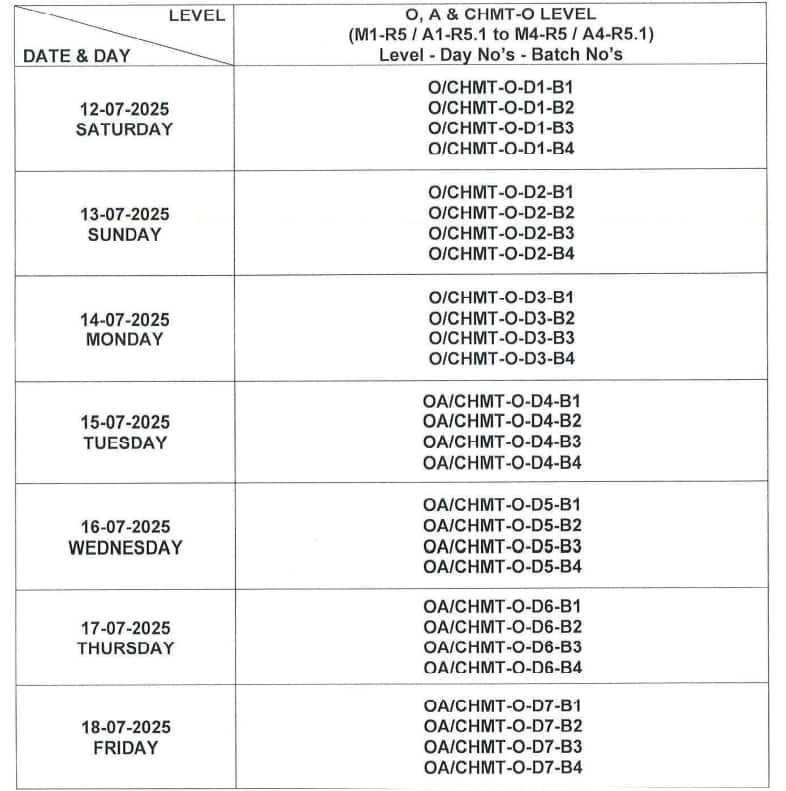 NIELIT O Level Exam Date Sheet 2025 for July Session