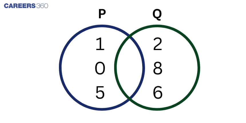Venn Diagram