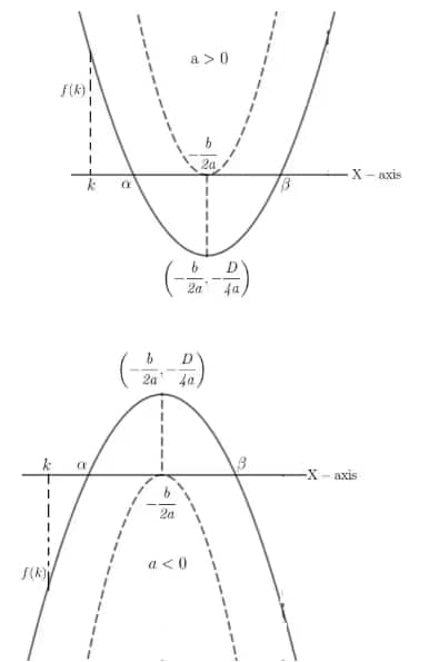 both-roots-greater-than-1