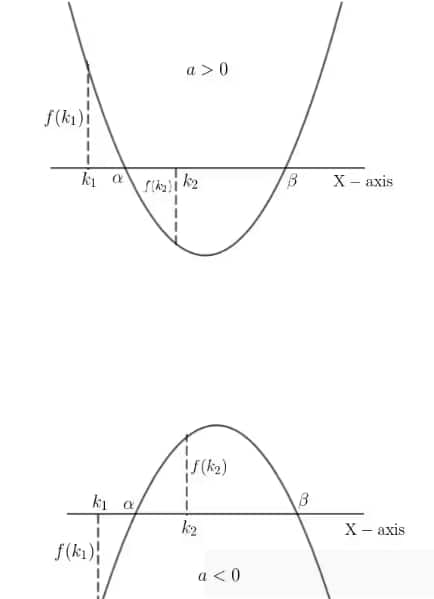 one-root-lies-between-two-numbers