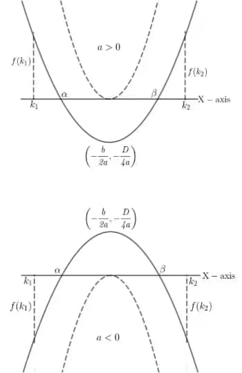 Both-roots-lie-between-the-numbers