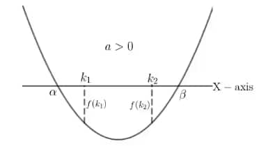 a<0