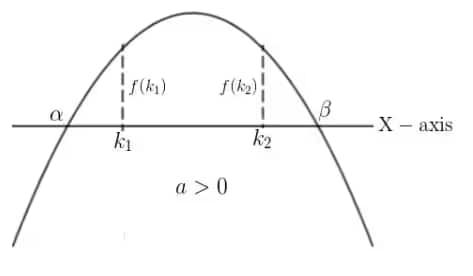 a>0
