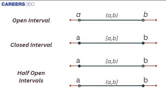 types-of-intervals