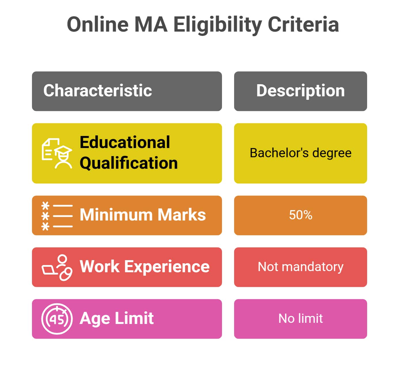 Online%20MA%20Degree%20Eligibility%20Criteria