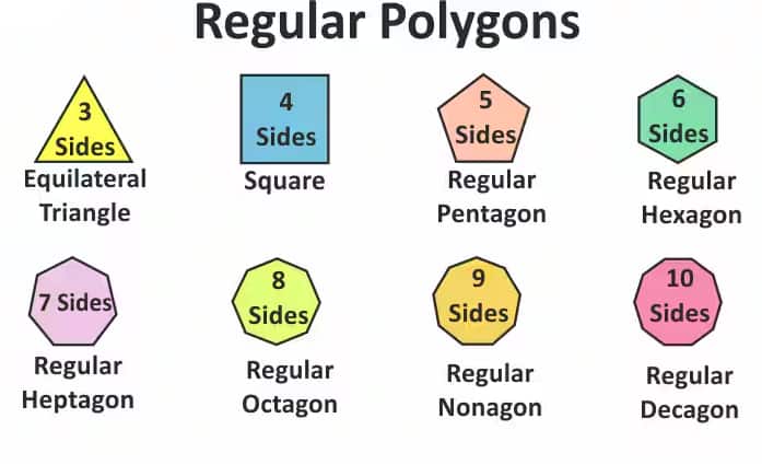 Regular polygons