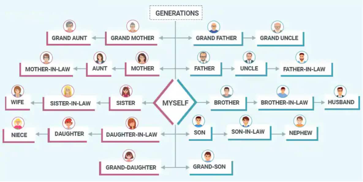 Family Tree