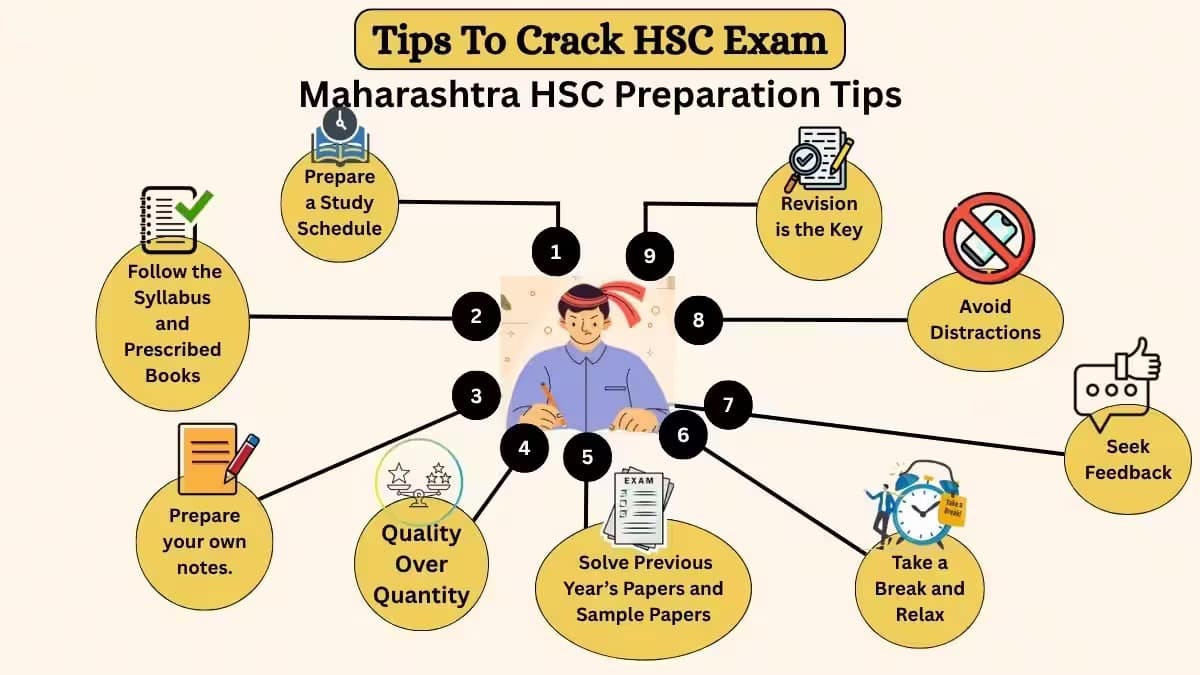 Maharastra hsc preparation tips 