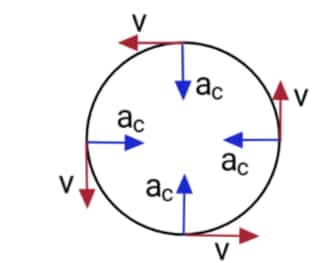 Centripetal Acceleration and Tangential acceleration 
