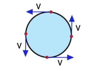 Uniform circular motion