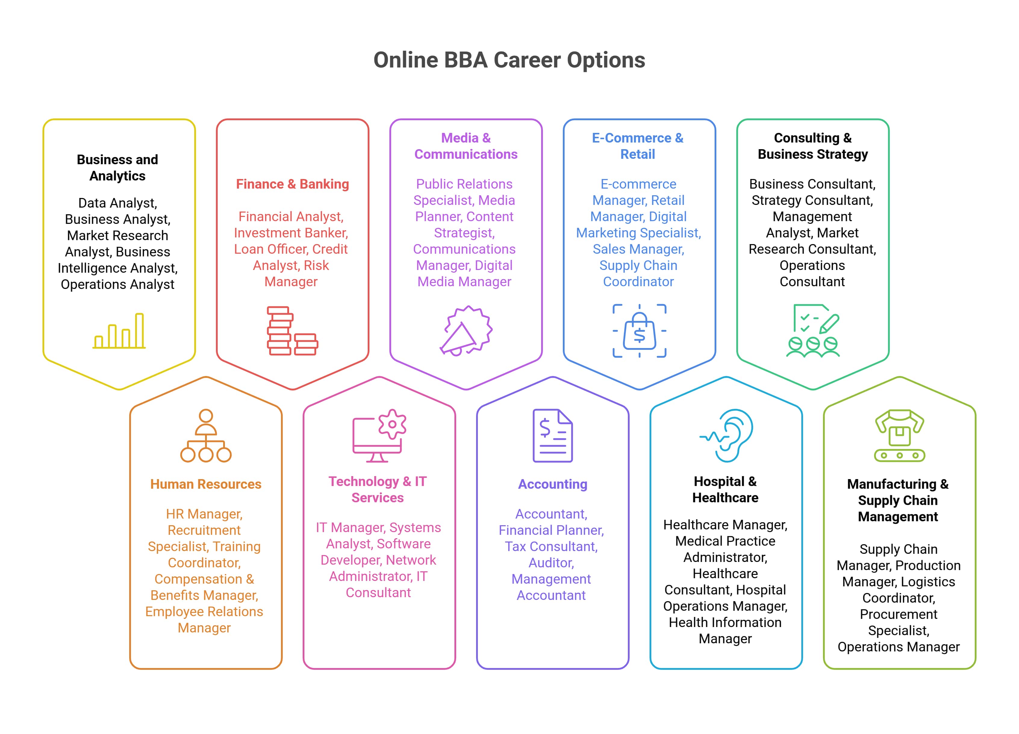 Online%20BBA%20Career%20Options