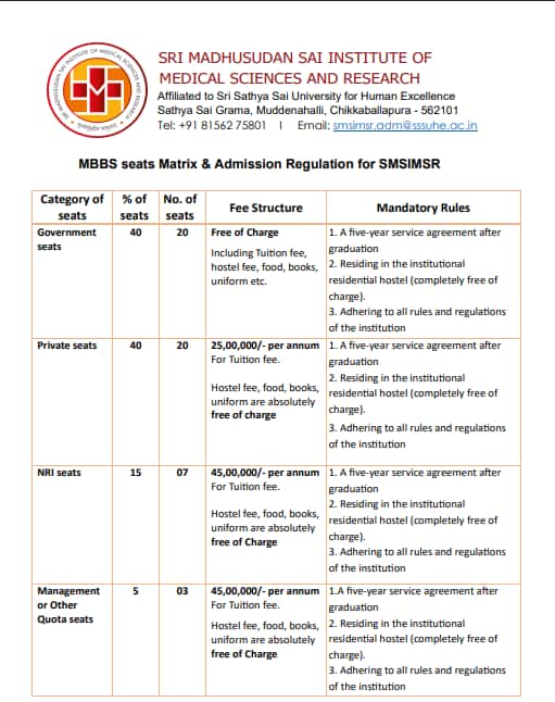 Karnataka MBBS Fee 2025: SMSIMSR fee structure