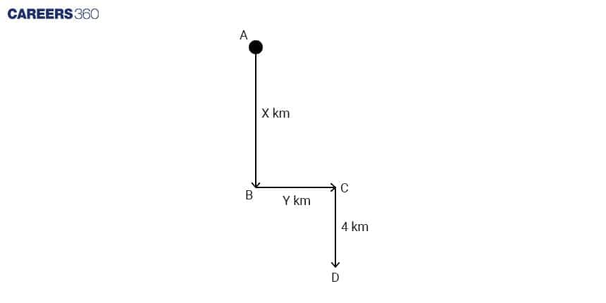 Distance and Direction Diagram