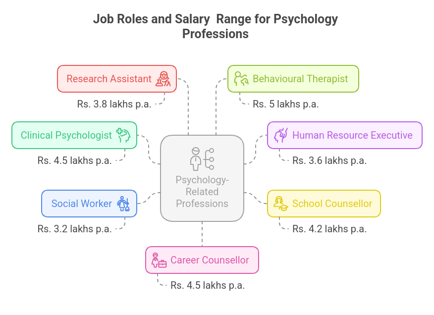 Online BA in Psychology