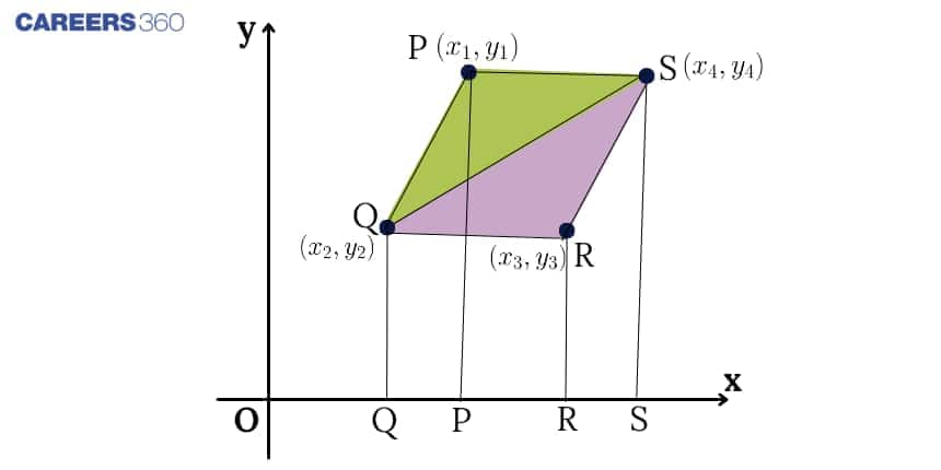 Area-of-quadrilateral