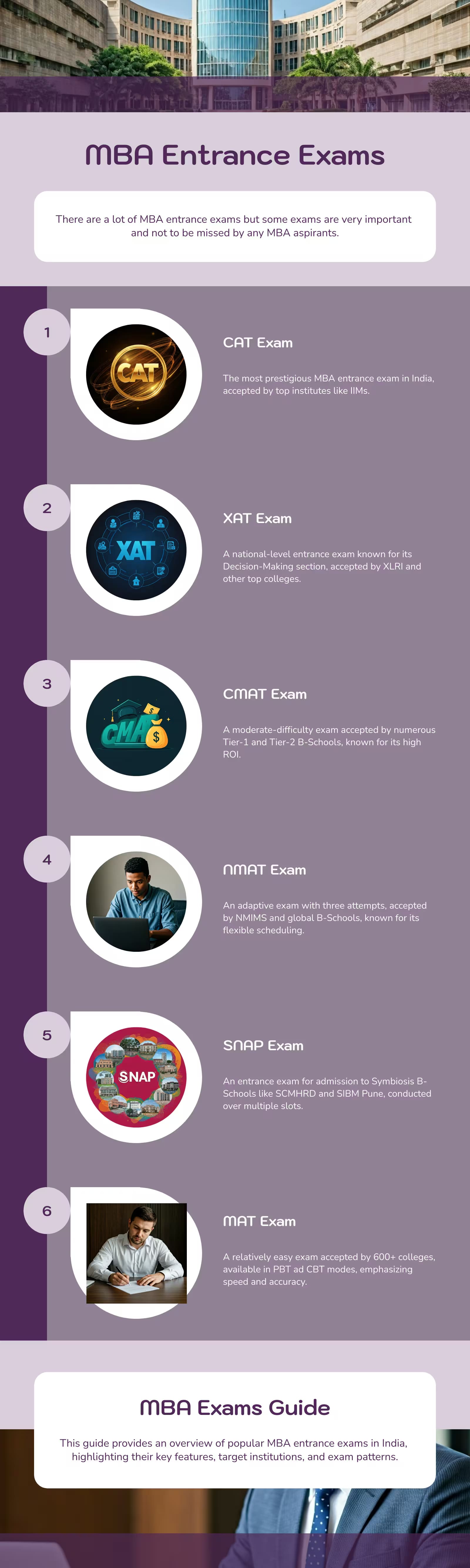 Top MBA Entrance Exams 2025