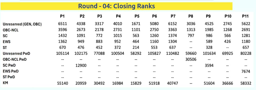 ISSER%20round%204%20cutoff