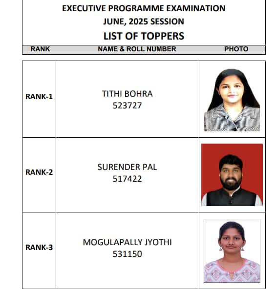 Tithi Bohra secured All India Rank 1 in In the ICSI CS June 2025 Executive exam.