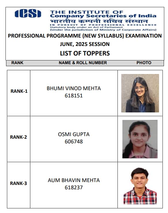 ICSI CS Professional result 2025 toppers list under new syllabus